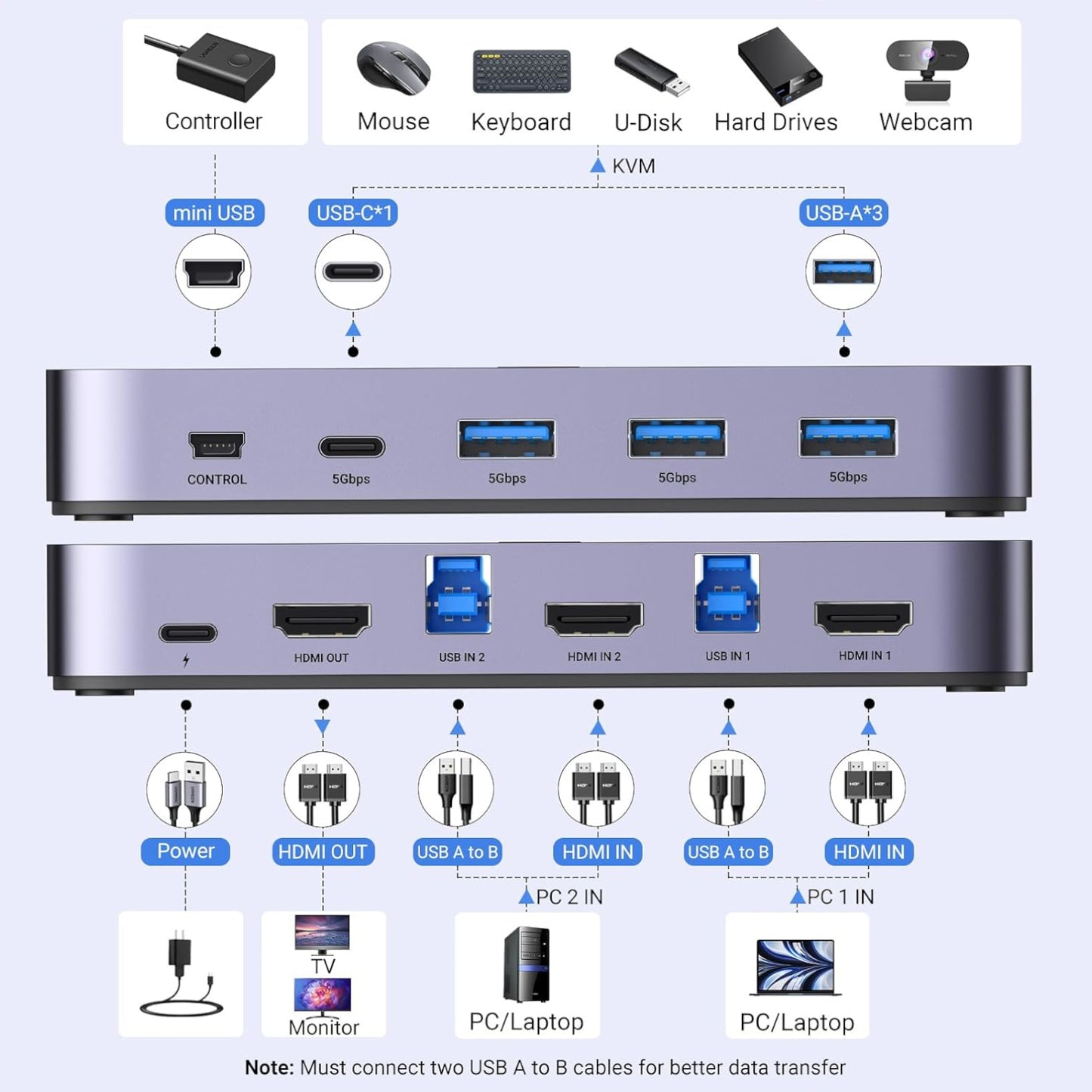 Ugreen 4K@60Hz HDMI KVM Switch (2 In 1 Out)-Grey - alternate product view 2
