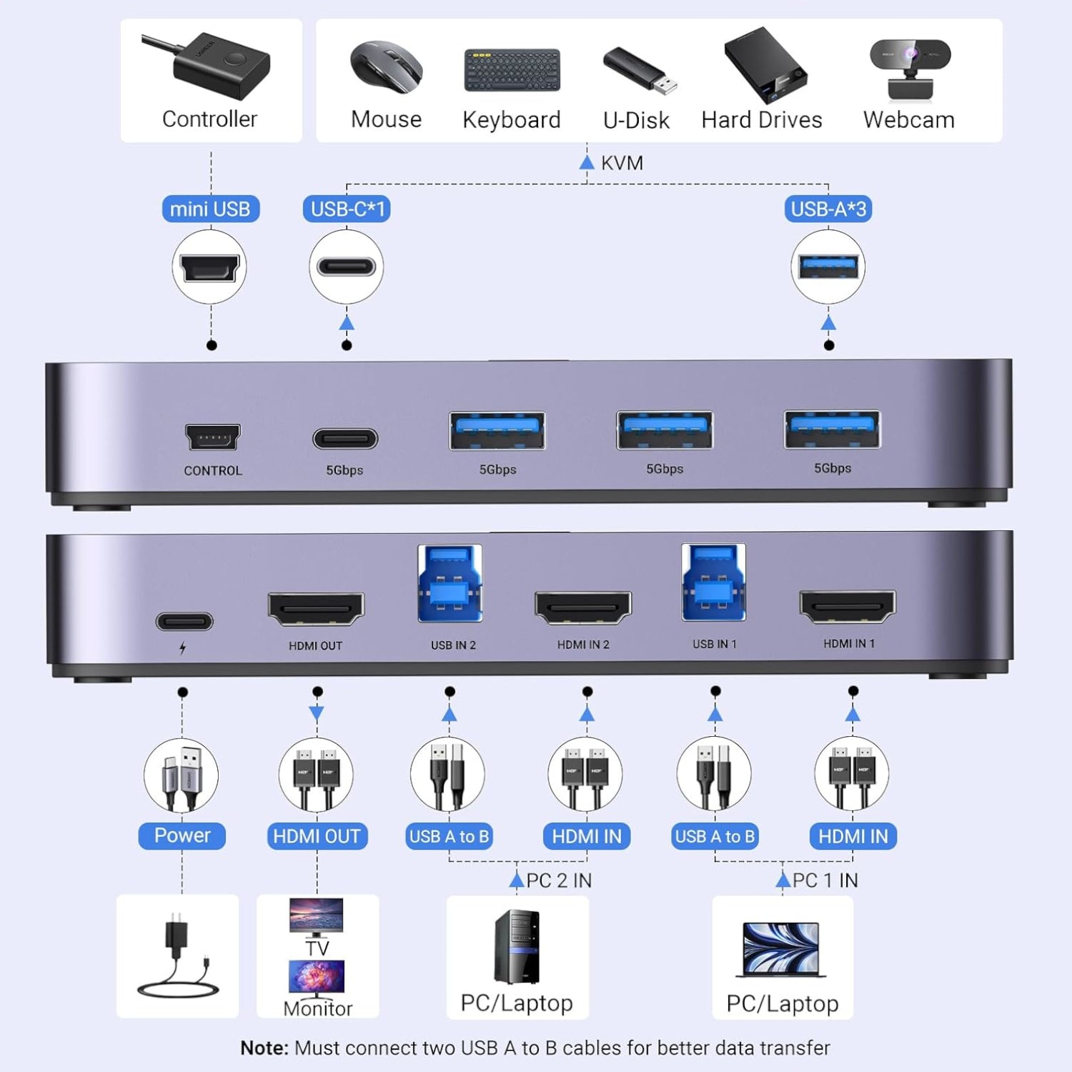 Ugreen 4K@60Hz HDMI KVM Switch (2 In 1 Out)-Grey - alternate product view 2