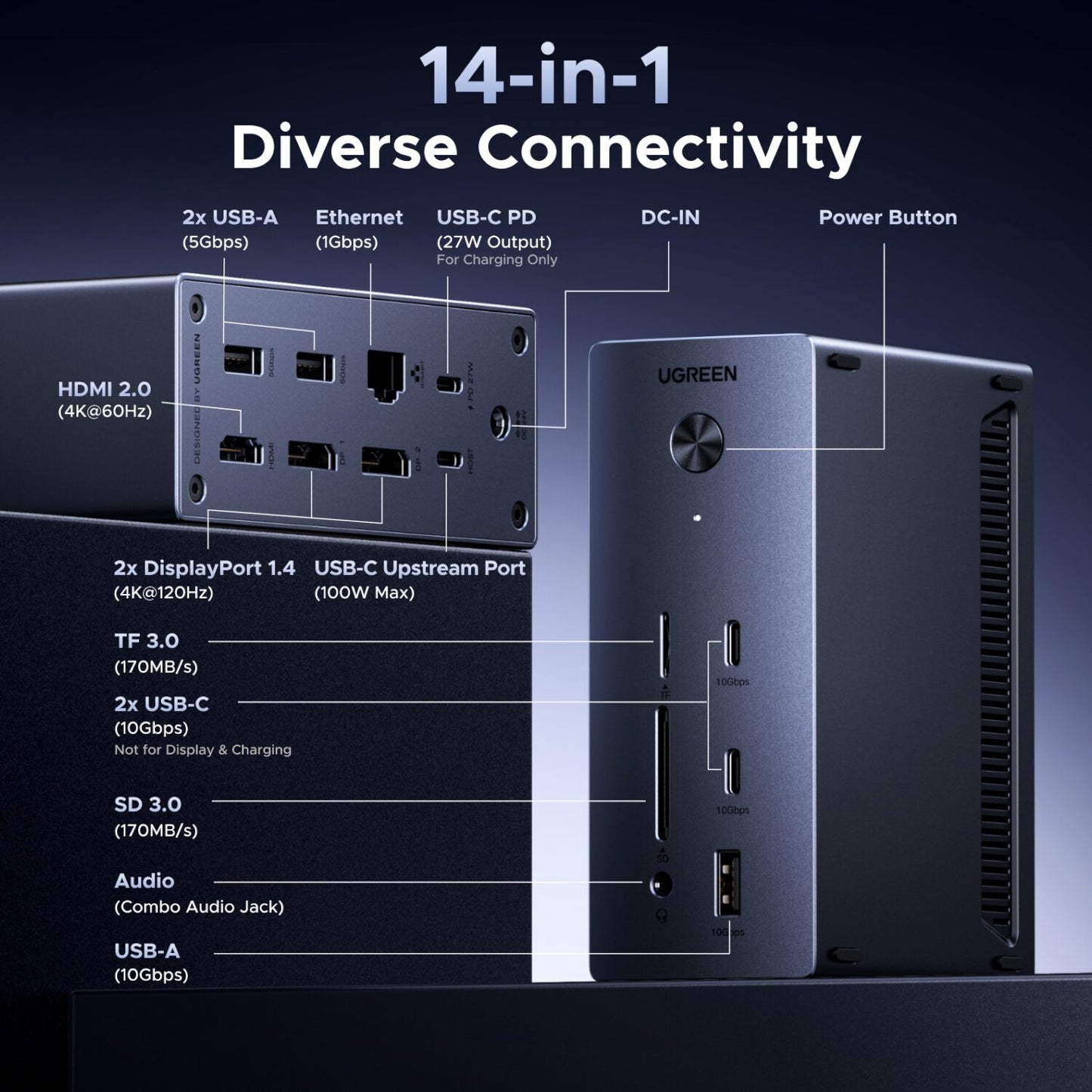 UGREEN 14-in-1 USB Type-C TO USB/2x HDMI/DP/RJ45 Docking Station - alternate product view 5