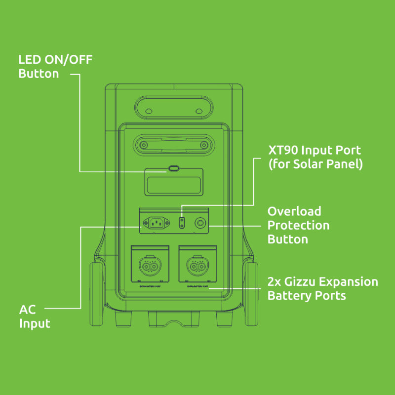 Gizzu Hero Ultra Plus 3840Wh UPS Power Station - alternate product view 4