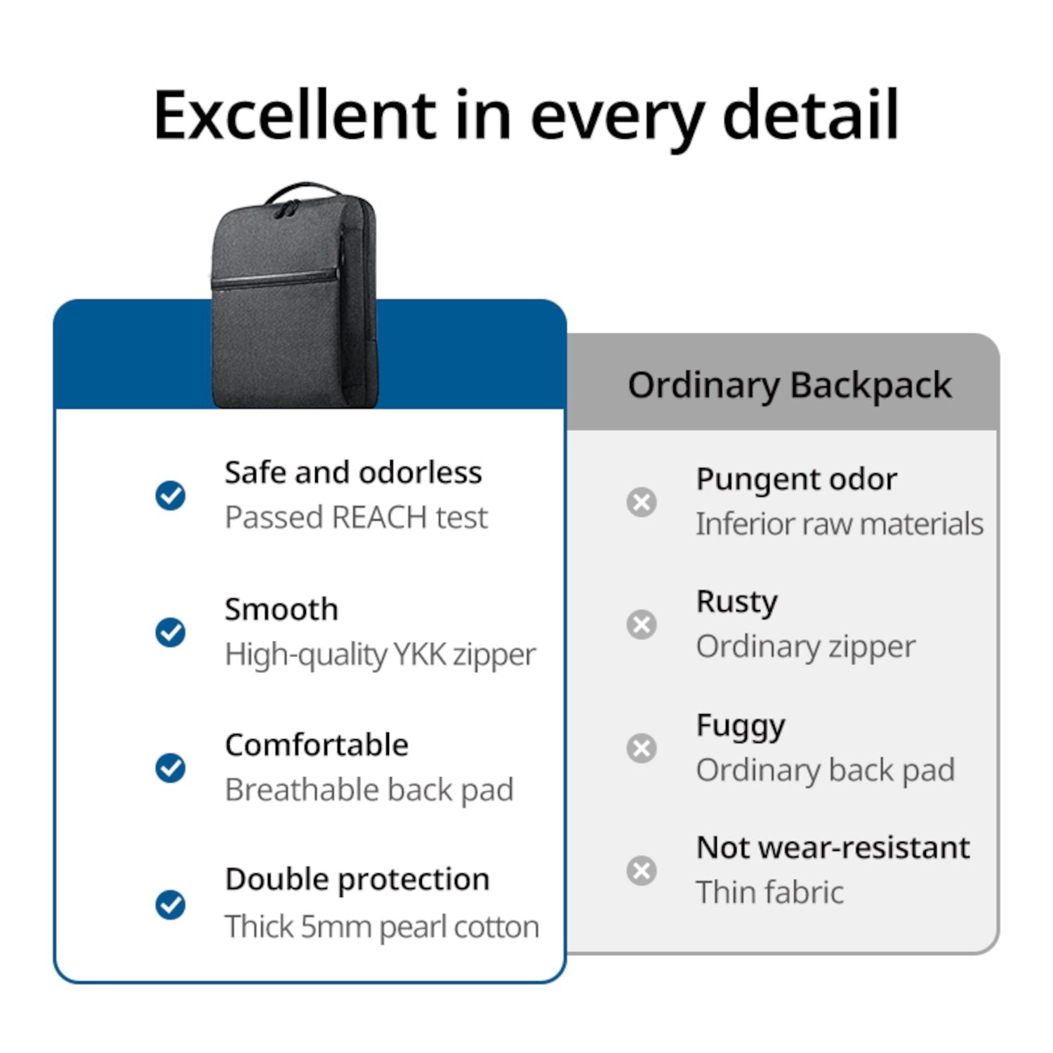 Ugreen Laptop Backpack B02 (Up to 15.6", Waterproof, YKK Zips, Wear-Resistant) - alternate product view 3