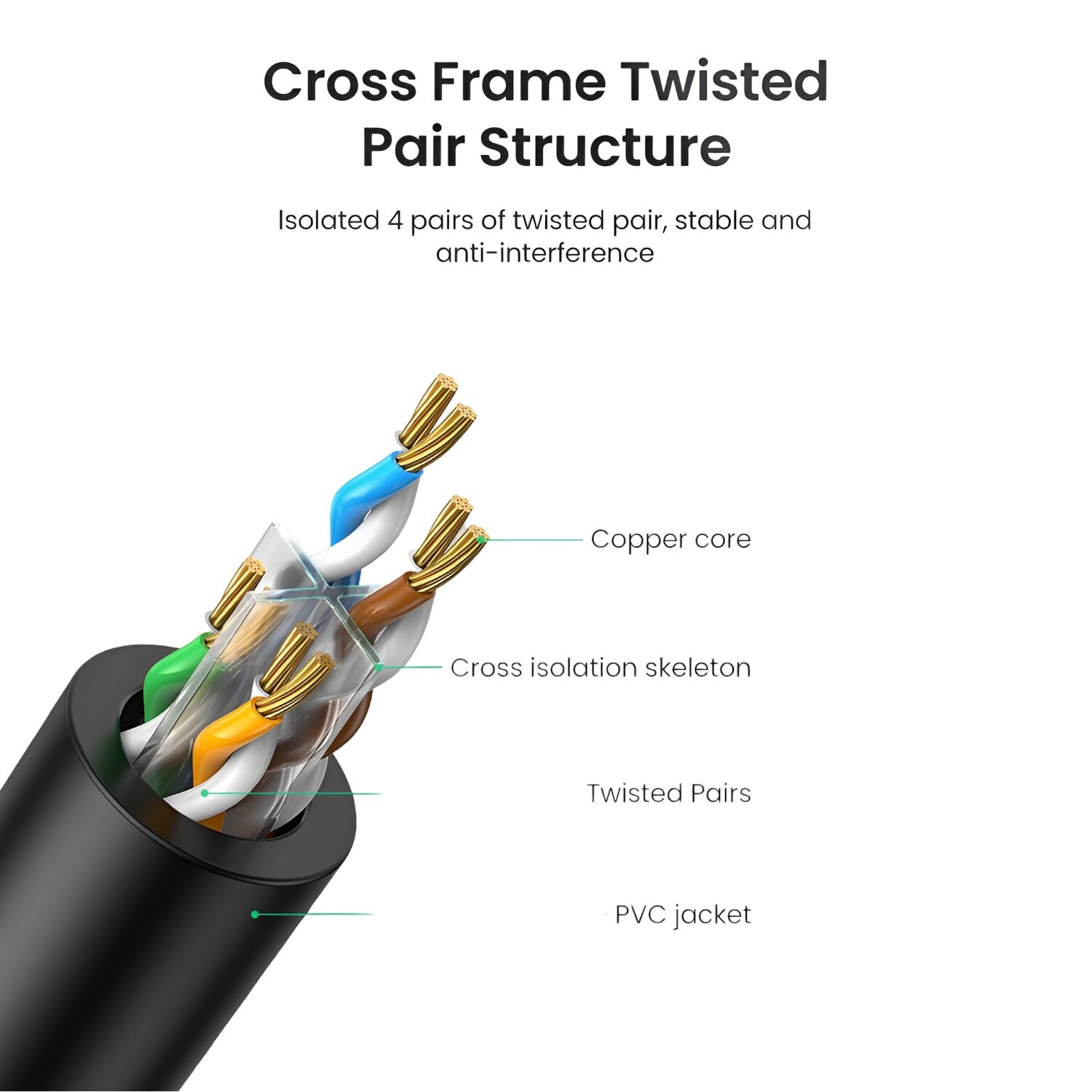 Ugreen NW102-20158 Cat6 UTP Ethernet Cable 0.5m - Black - alternate product view 4