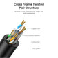 Ugreen NW102-20168 Cat6 UTP Ethernet Cable 30m - Black - alternate product view 4