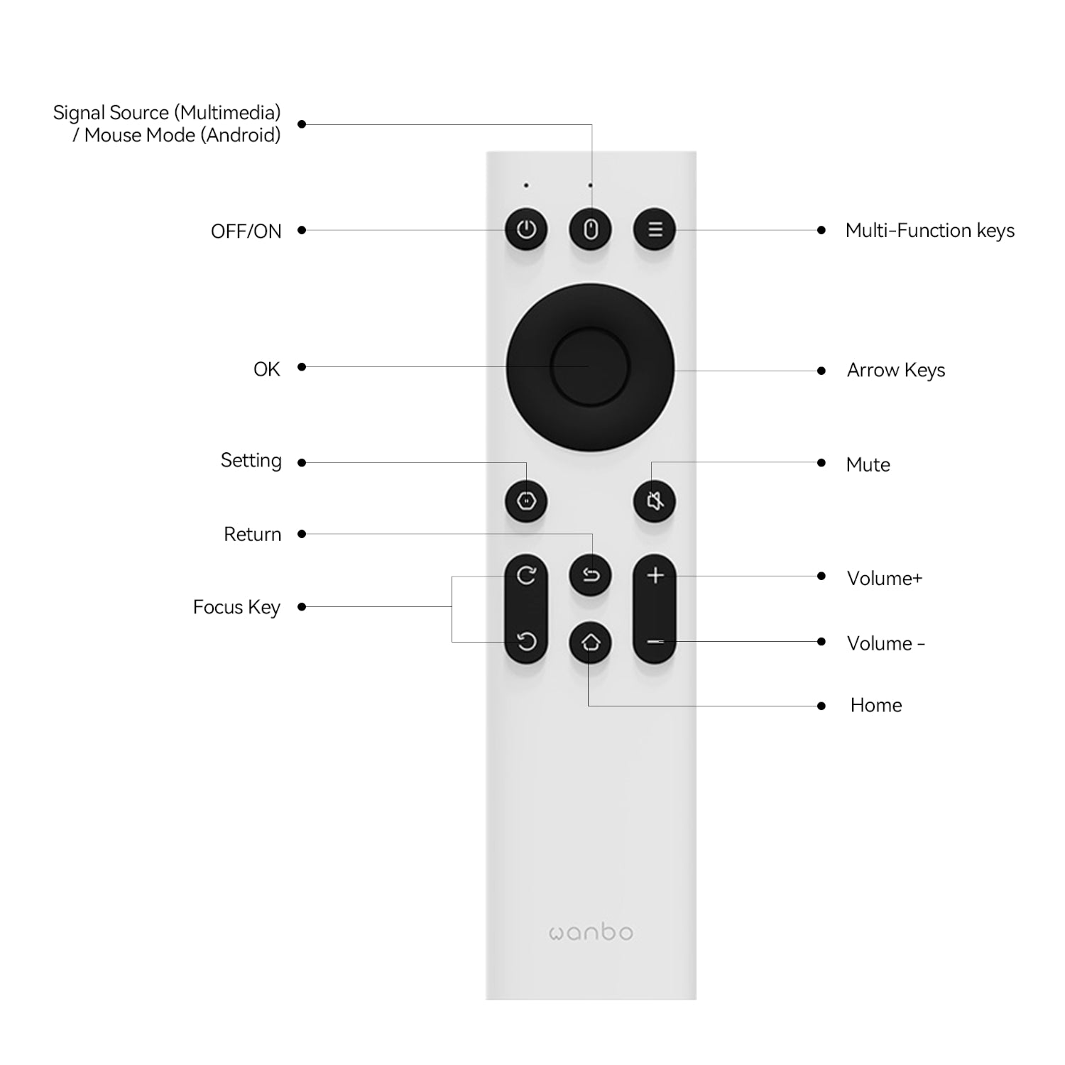 WANBO IR Remote Control (Mini Pro - T2 Max - X5 - Mozart 1 - X2 Max) - alternate product view 2