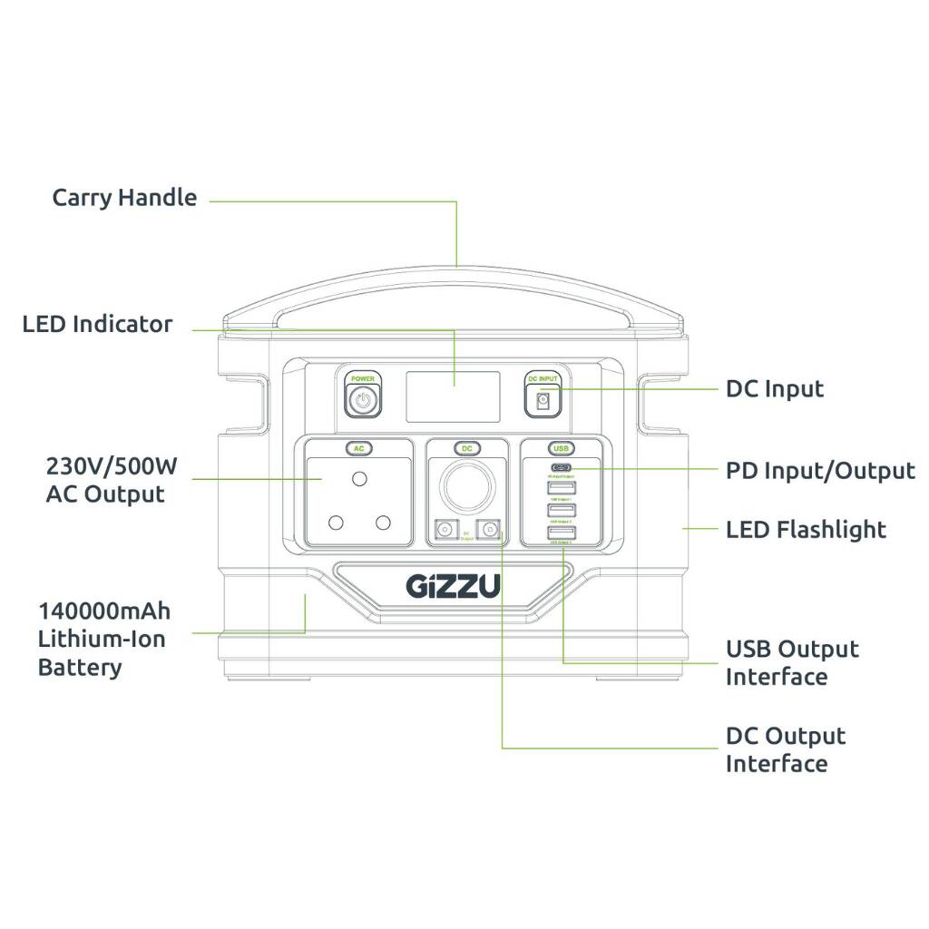 GIZZU 518Wh Portable Power Station 1 x 3 Prong SA Plug Point